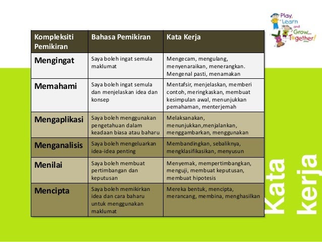 Contoh Soalan Kbat Dalam Bahasa Melayu - Spa Spa a