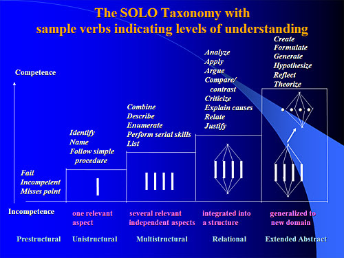 external image solo_taxonomy.jpg