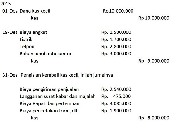 Contoh Jurnal Penyesuaian Kas Kecil - Contoh II