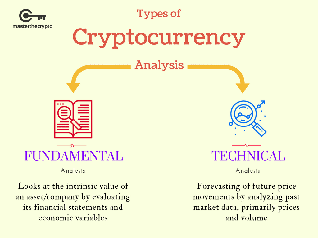 There's likely no other way to get that much well selected knowledge in such short time. Guide To Cryptocurrency Trading Basics Introduction To Crypto Technical Analysis Master The Crypto
