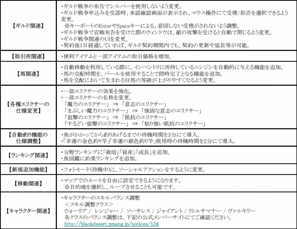 黒い 砂漠 クラス 変更 黒い砂漠 クラス 変更