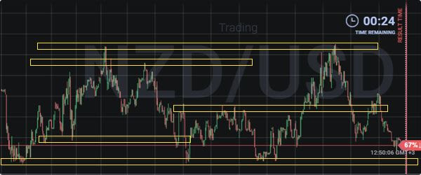  Bagaimanakah cara menciptakan prediksi paling akurat mengenai perubahan harga Cara memilih entry point trading Binomo