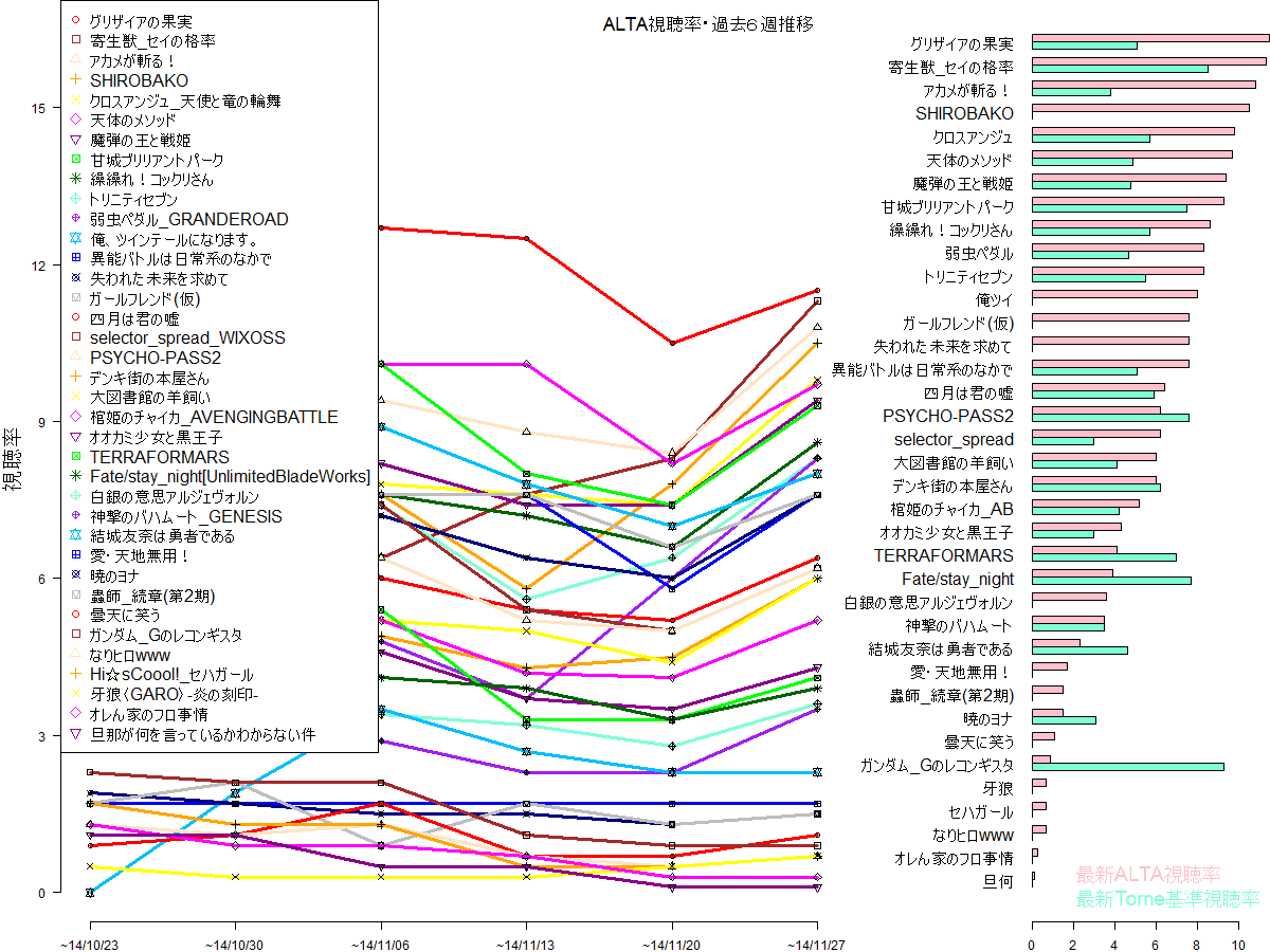 Japanimer アニメ 視聴率 ランキング 深夜