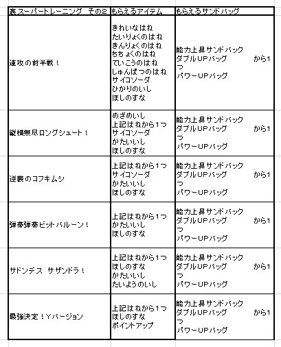 ポケモン Xy サンド バッグ 世界漫画の物語