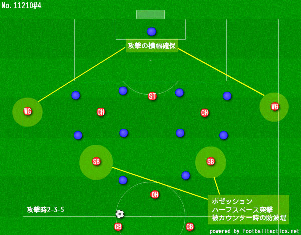 ロイヤリティフリー サッカー 右 サイド ハーフ 動き 方 画像ブログ
