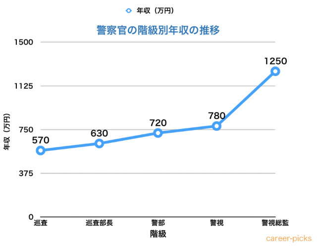 消防 士 警察 官 年収 消防士 警察官 年収