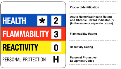 Creating a label in microsoft word is a lot like writing an essay or creating a report. Hmis Label