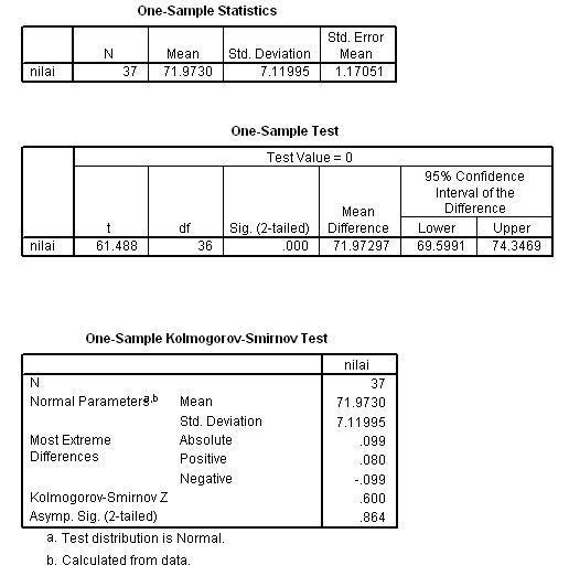 MANAJEMEN PENELITIAN: One Sample T Test / Uji t satu sampel