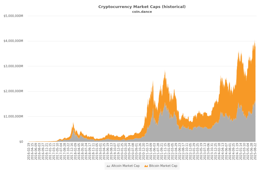 What to expect from bitcoin and other crypto in 2019? Coin Dance Bitcoin Statistics