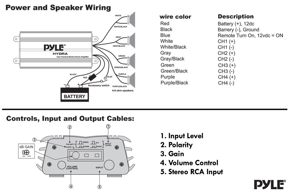 Twist the exposed conductors tightly so that there are no stray strands. Pyle Plmrkt4b Marine And Waterproof Amplifier Speaker Kits