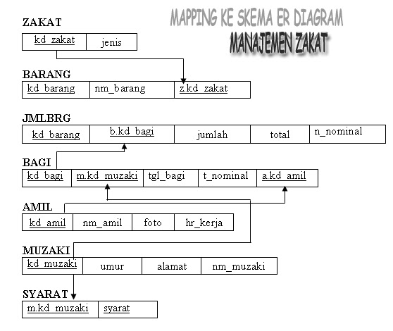 Contoh Database Zakat - Contoh 37