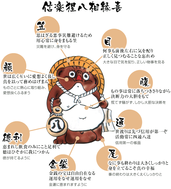 Hd限定信楽焼 たぬき イラスト アニメ画像