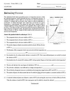 Possibilities curve worksheet & more fillable forms, register and subscribe now! Solubility Curves Worksheet For 9th 12th Grade Lesson Planet