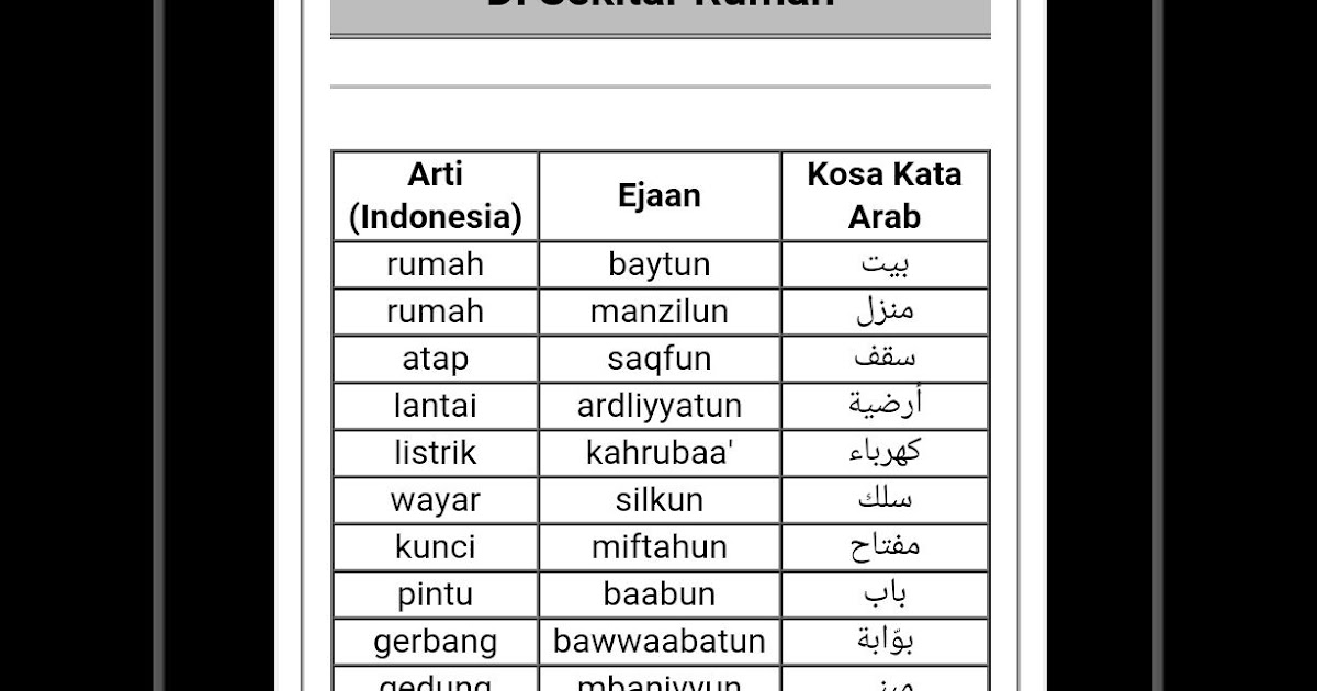 Bahasa Indonesia Arab Pintu