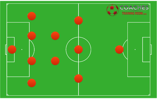 Soccer Team Formations