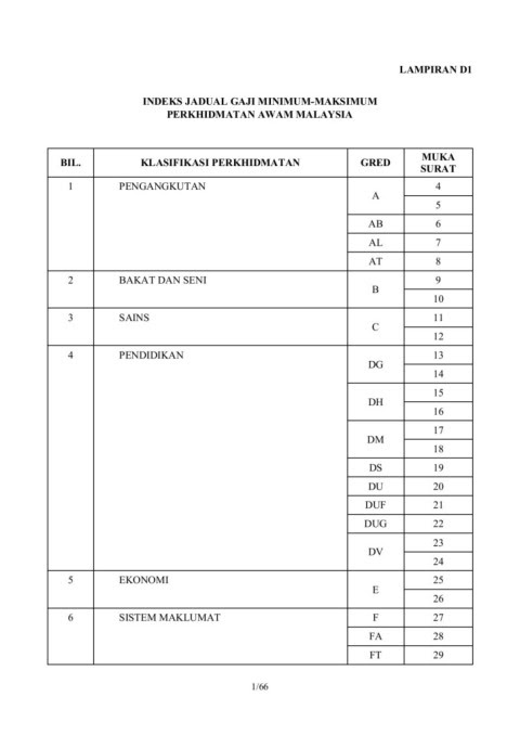 Peraturan presiden republik indonesia nomor 29 tahun 2o2o, tentang tunjangan kinerja pegawai di lingkungan kejaksaan republik indonesia. Lampiran D Flip Ebook Pages 51 100 Anyflip Anyflip