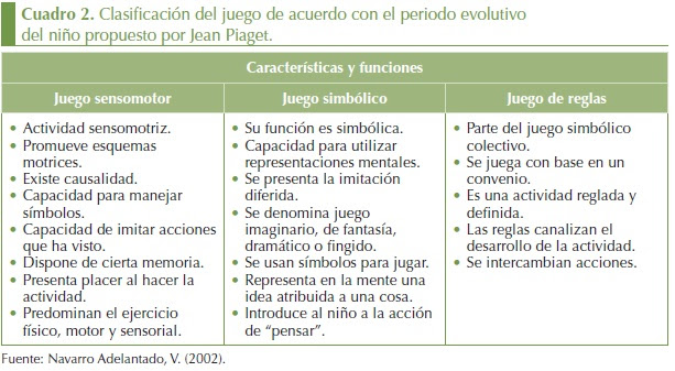 Los juegos en el patio de la escuela tienen muchos propósitos, no solo se trata de sacarlos del letargo y hacerlos más activos, sino fomentar sus habilidades físicas para este juego se necesita una hoja y lápiz o bolígrafo para una manera de dinamizar este juego es elaborar una serie de pequeños retos. El Juego Y Sus Posibilidades En La Ensenanza De Las Ciencias Naturales