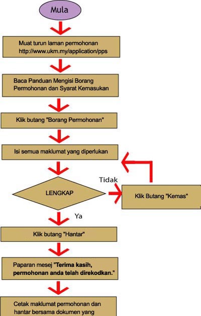 Contoh Grafik Swot - Contoh Waouw