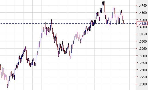 forex valutakurs pund