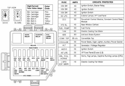 2011 Nissan Altima Fuse Box Diagram - Wiring Diagram Schemas