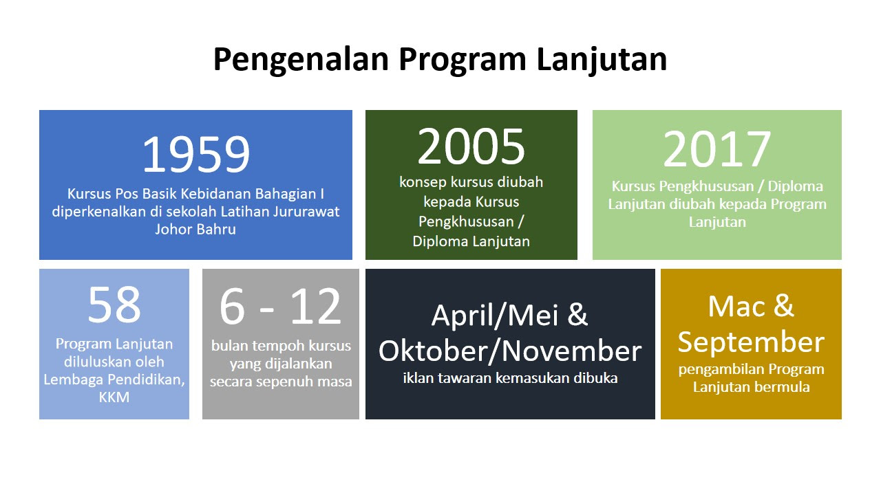 Semakan Keputusan Pos Basik