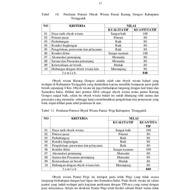 No Tlf Wisata Karang Gongso / Pulau Pagang, ikon baru ...