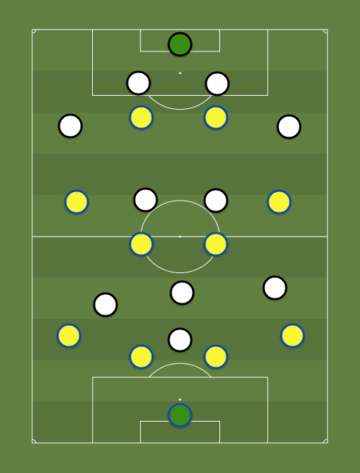Volver a la noticia alemania vs suecia: Suecia 4 4 2 Vs Germany 4 2 3 1 Football Tactics And Formations Sharemytactics Com