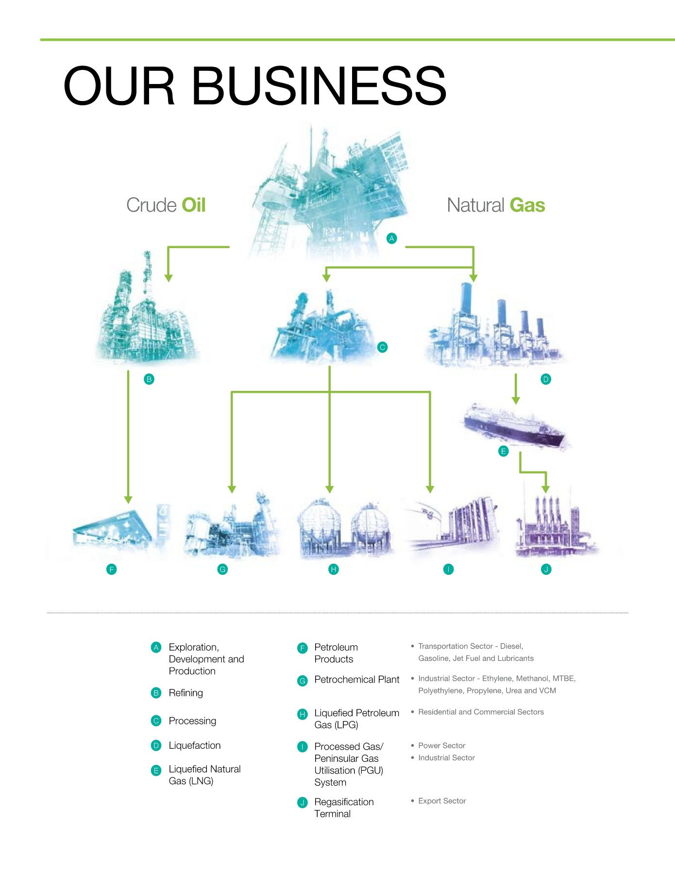 A company representative hid mail and a contact phone number. Laporan Tahunan Petronas 2017 Flip Ebook Pages 51 100 Anyflip Anyflip