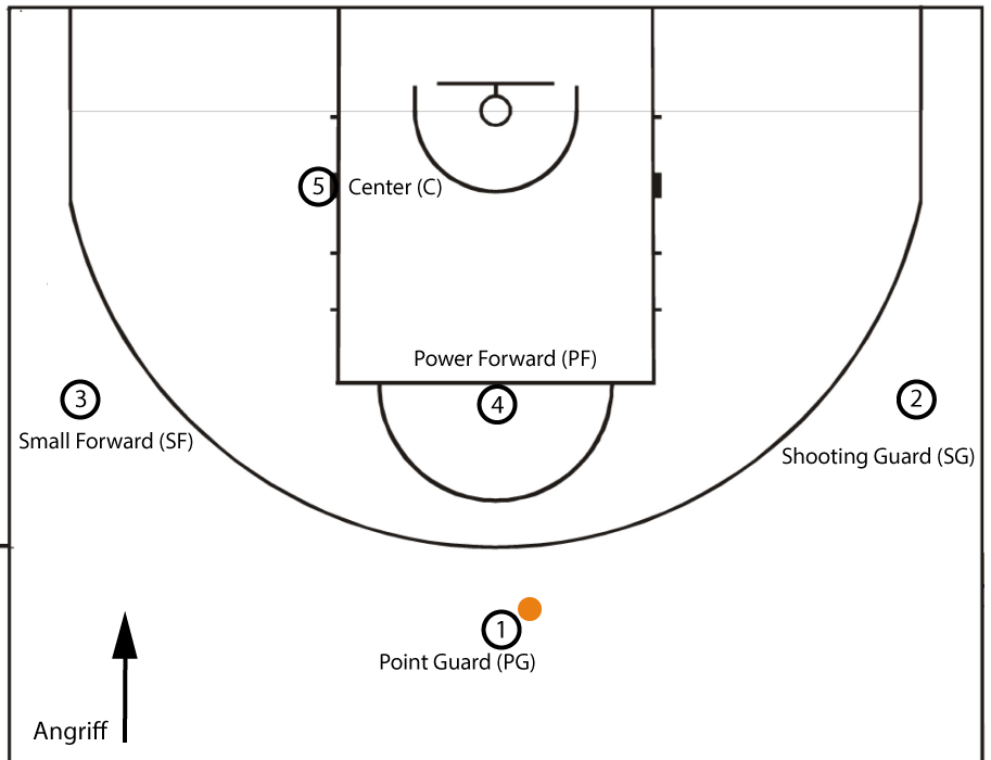 Key roles and responsibilities (explained) · 1. Basketball Hidden Pattern