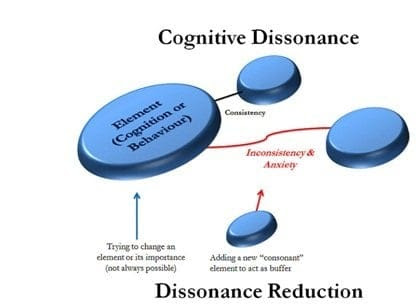 Strengths and weaknesses of bowlby's attachment theory. Cognitive Dissonance Theory A Research Study And Associated Examples From Pakistan Overseas Pakistani Friends