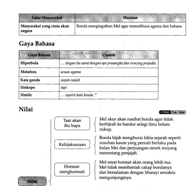 Soalan Untuk Cerpen Munsyi - Persoalan s