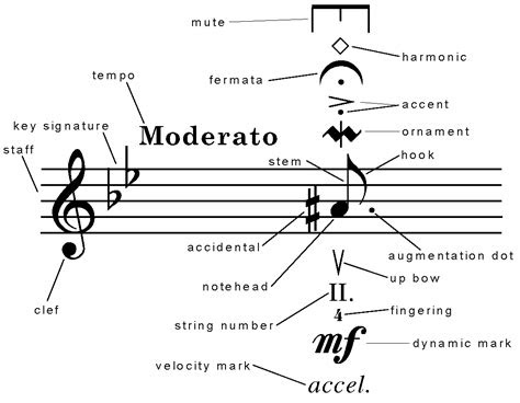Piano Sheet Music Symbols