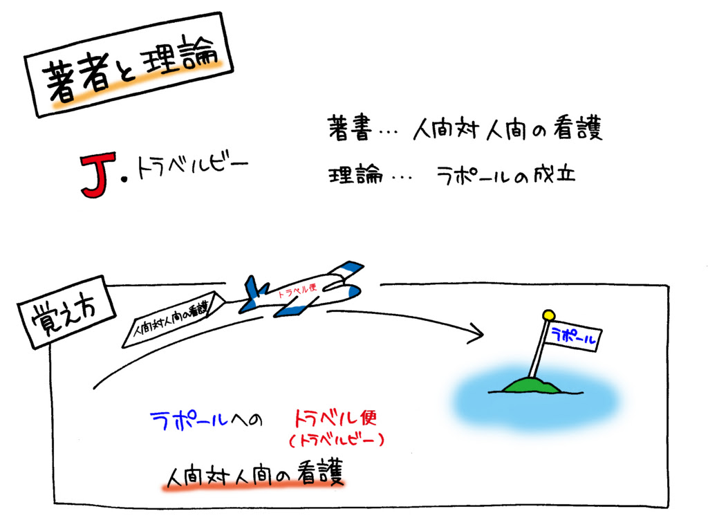 イメージカタログ 心に強く訴える オーランド 看護 理論