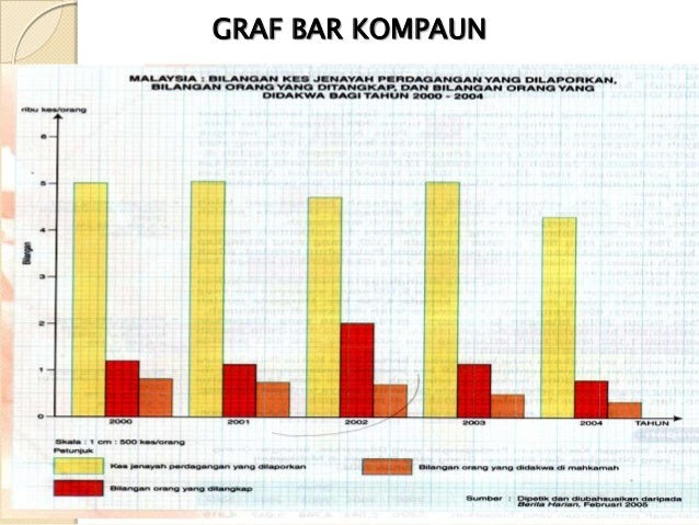 Contoh Soalan Graf Garis Memesong - Little Ponny y