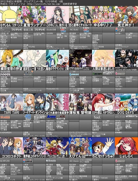 Japanimer 12 夏アニメ ランキング