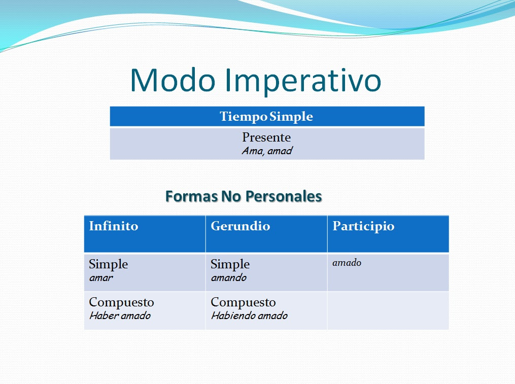 Conjugaciones Verbales