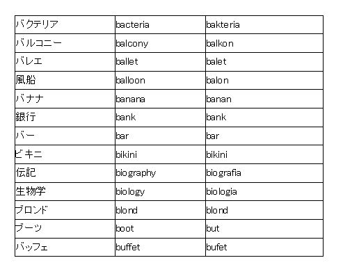 B から 始まる 英 単語 4 文字 Lamikaji