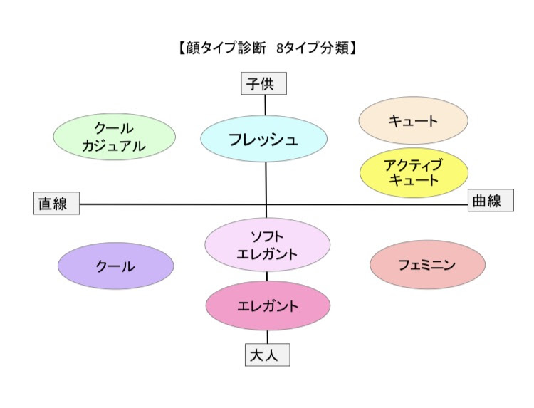 ロイヤリティフリーファッション 系統 診断 人気のファッションスタイル