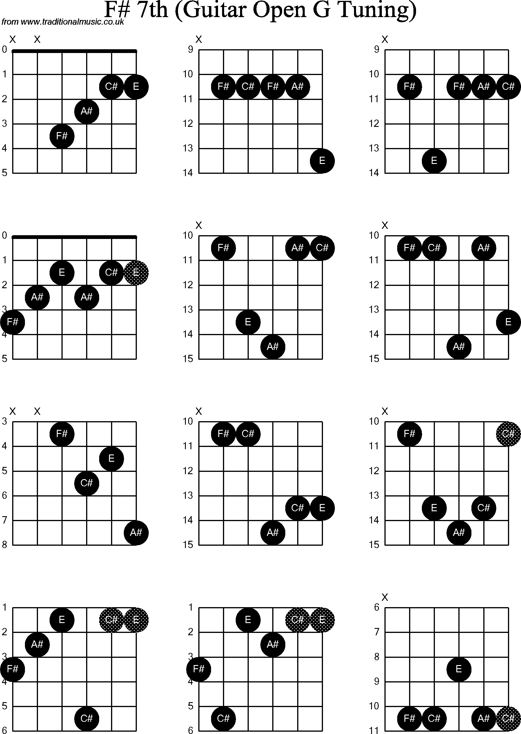 A Aug 7 Guitar Chord Sheet And Chords Collection