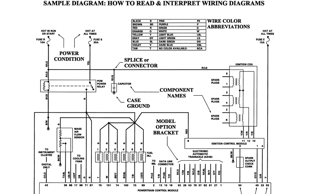 wiringdiagrams: How To Read Car wiring diagrams?