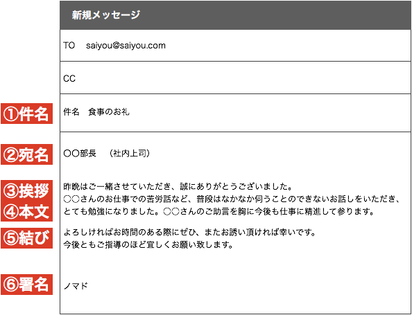 上司 おめでとう メール