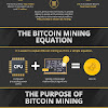 How Many Gpus Does It Take To Mine Ethereum : What is Bitcoin mining and how does in work? The Complete ... : How ethereum mining works coindesk.