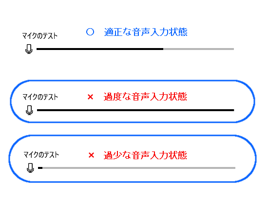 イメージカタログ ロイヤリティフリー Windows10 音量 勝手に上がる