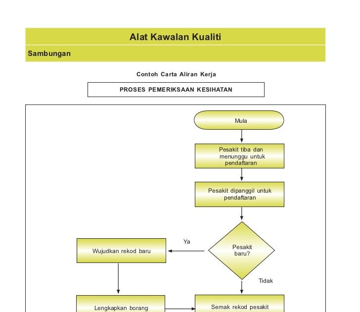 Contoh Explanation Text Social Culture - Contoh Anna