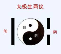 Image result for 太極 兩儀 四象 八卦