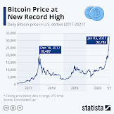 What Is The Value Of One Bitcoin In Indian Rupees - Bitcoin Price From 2009 To 2021 Knoema Com / If you are new to crypto trading, it's always advisable to learn about, what is inr , it's benefits and indicative return on investment.