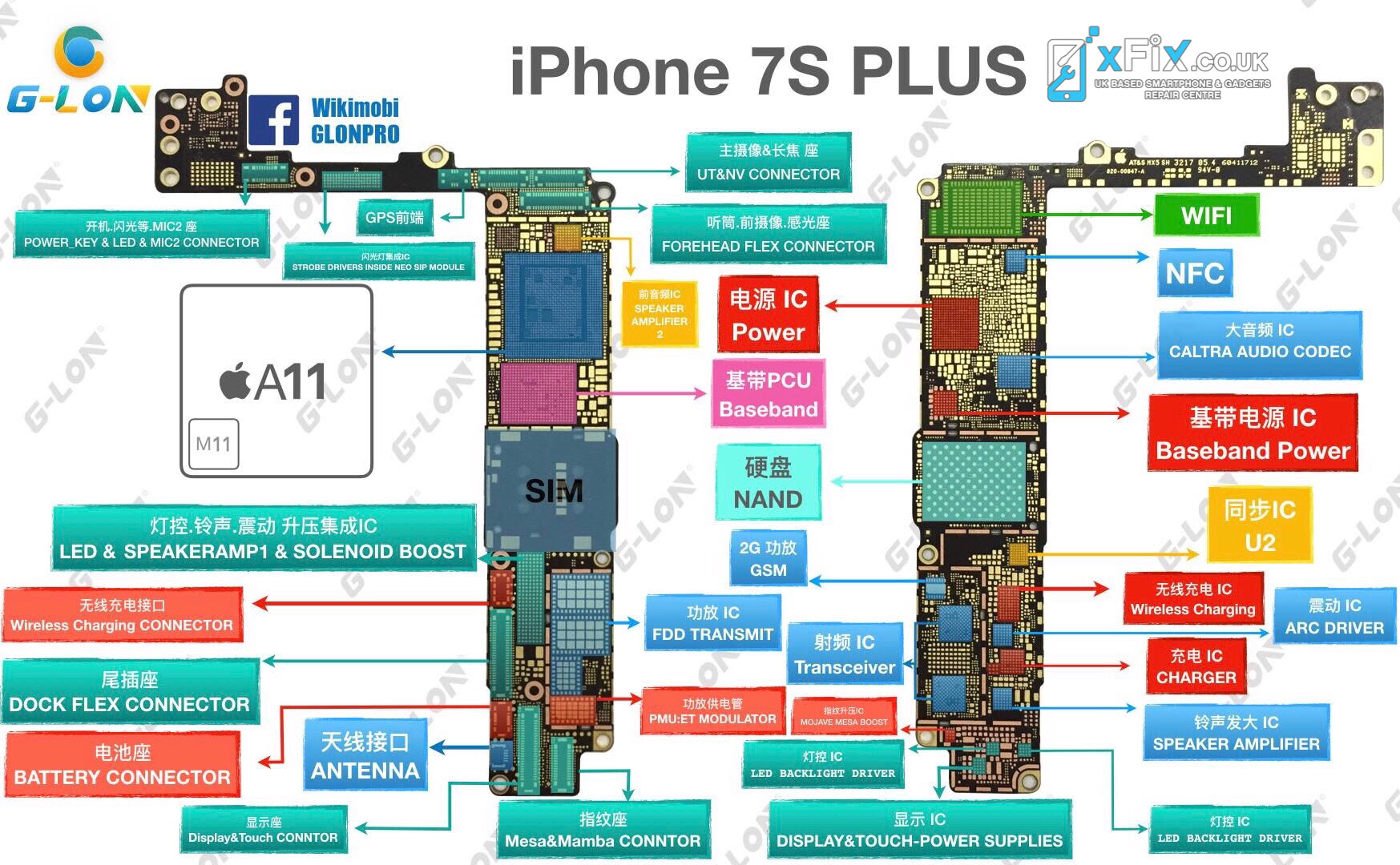 Iphone 7 Plus Pcb Layout Pdf Circuit Boards