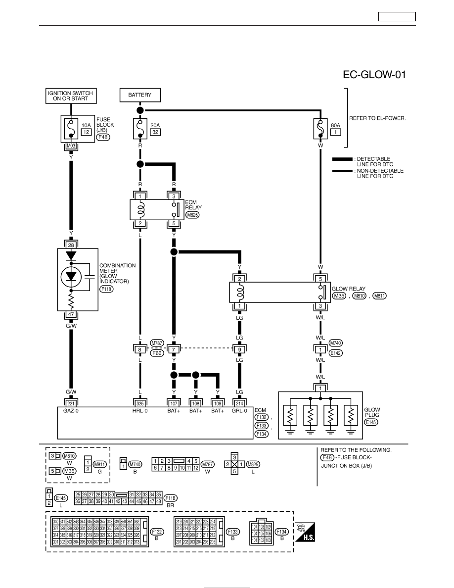 Nissan Terrano Wiring Diagram Pdf - Wiring Diagram