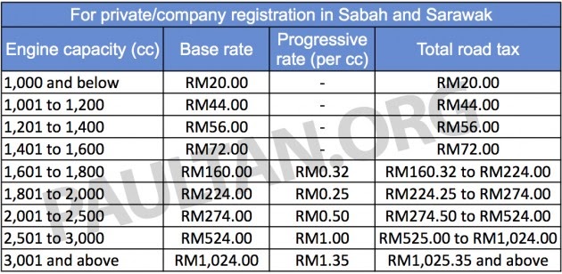 malaysia income tax calculator