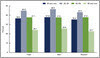 Figure 1. Percentage of adults aged 20 and over who consumed fast food on a given day, by sex and age: United States, 2013–2016